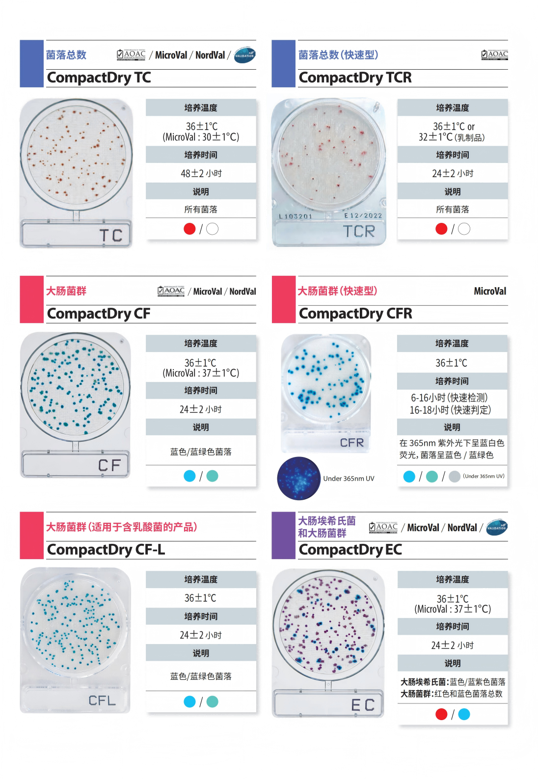 島津Compact Dry微生物快速測(cè)試片_04(1).png
